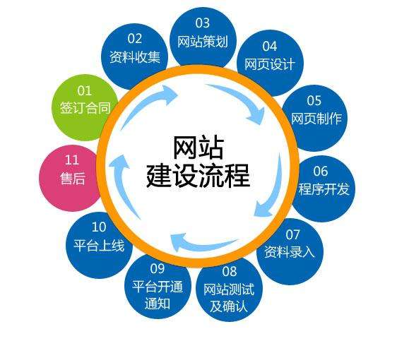 怎么樣減少網(wǎng)站建設(shè)成本之原型設(shè)計的重要性！